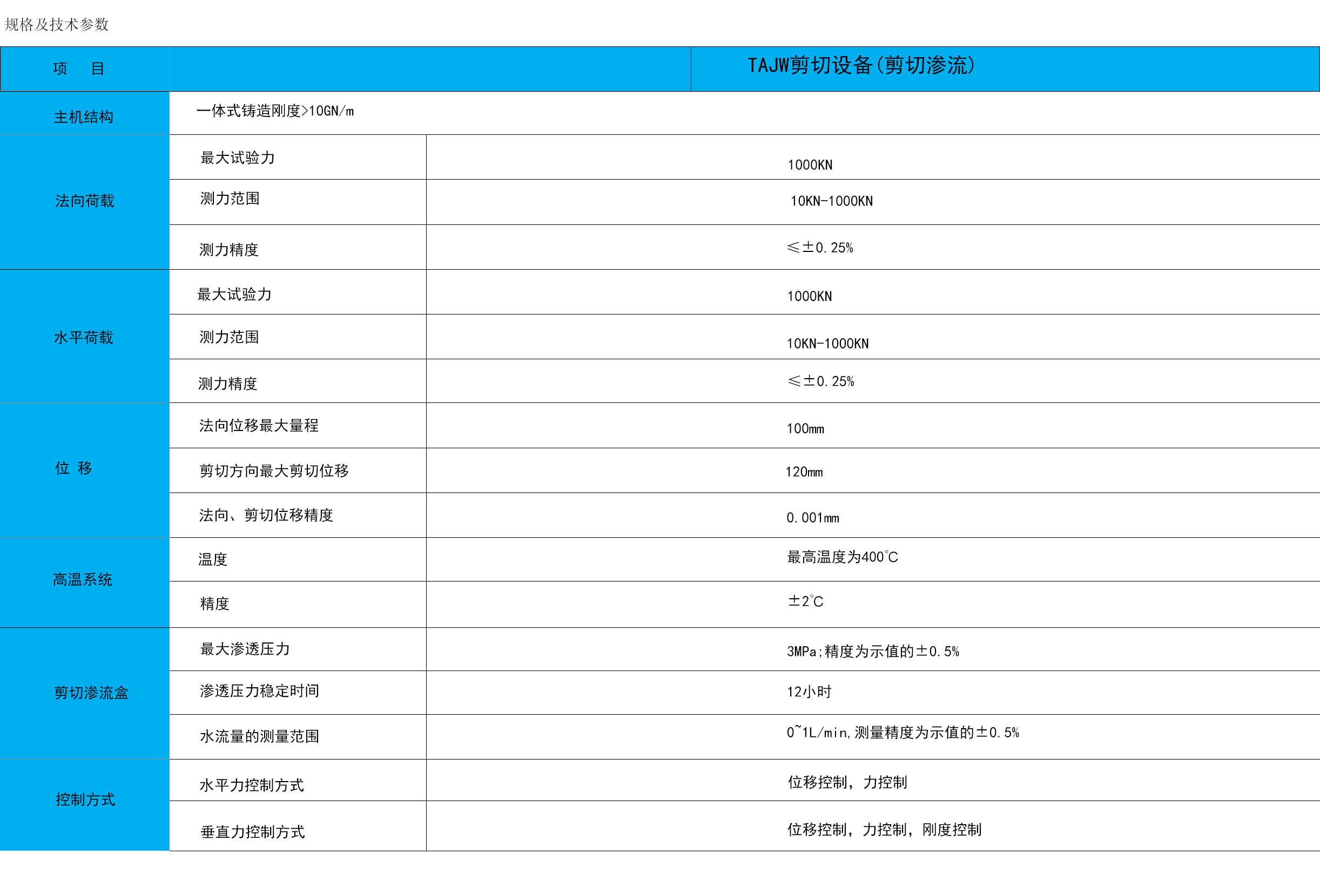 三轴剪切渗流试验系统.jpg