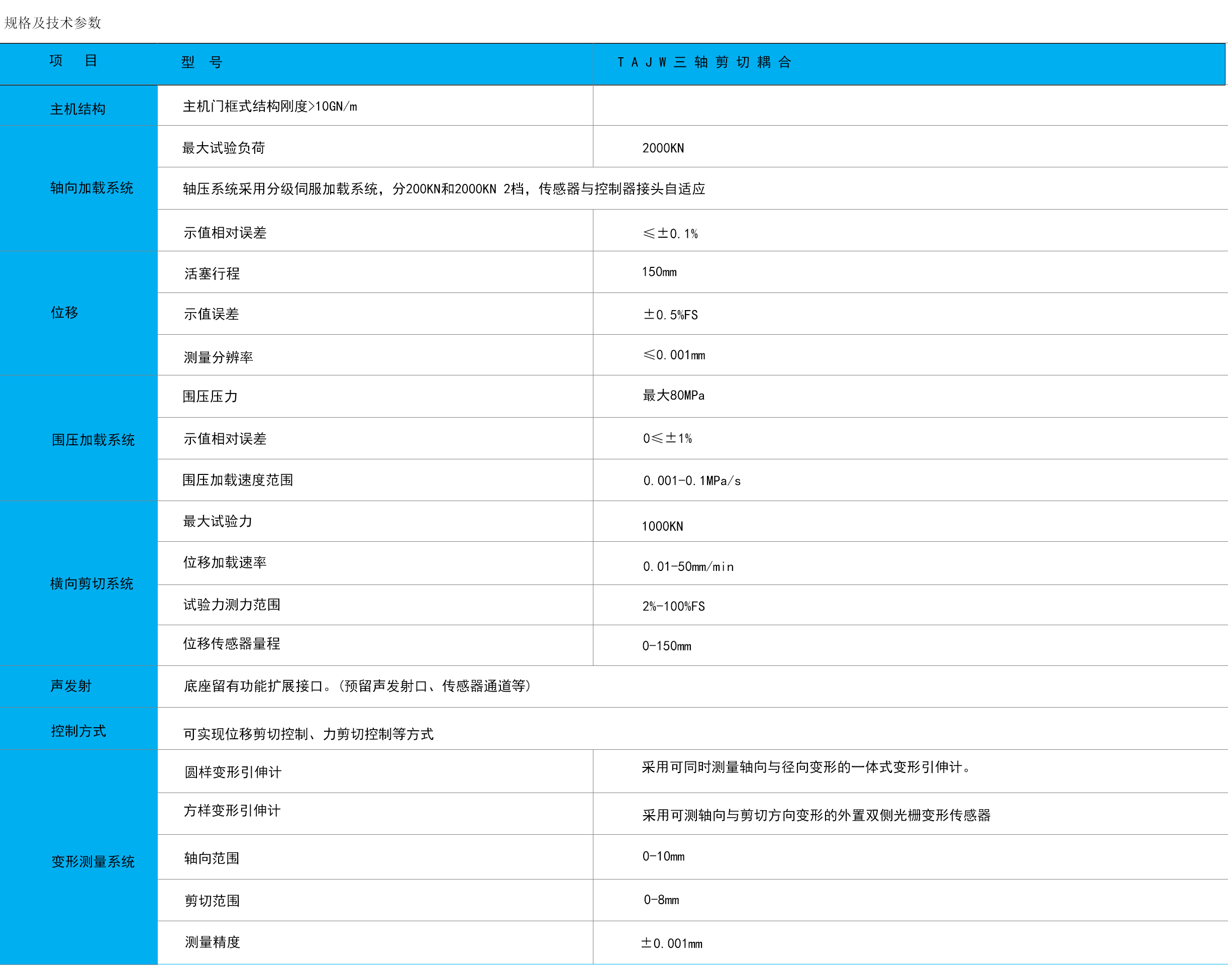 T A J W 三 轴 剪 切 耦 合.jpg