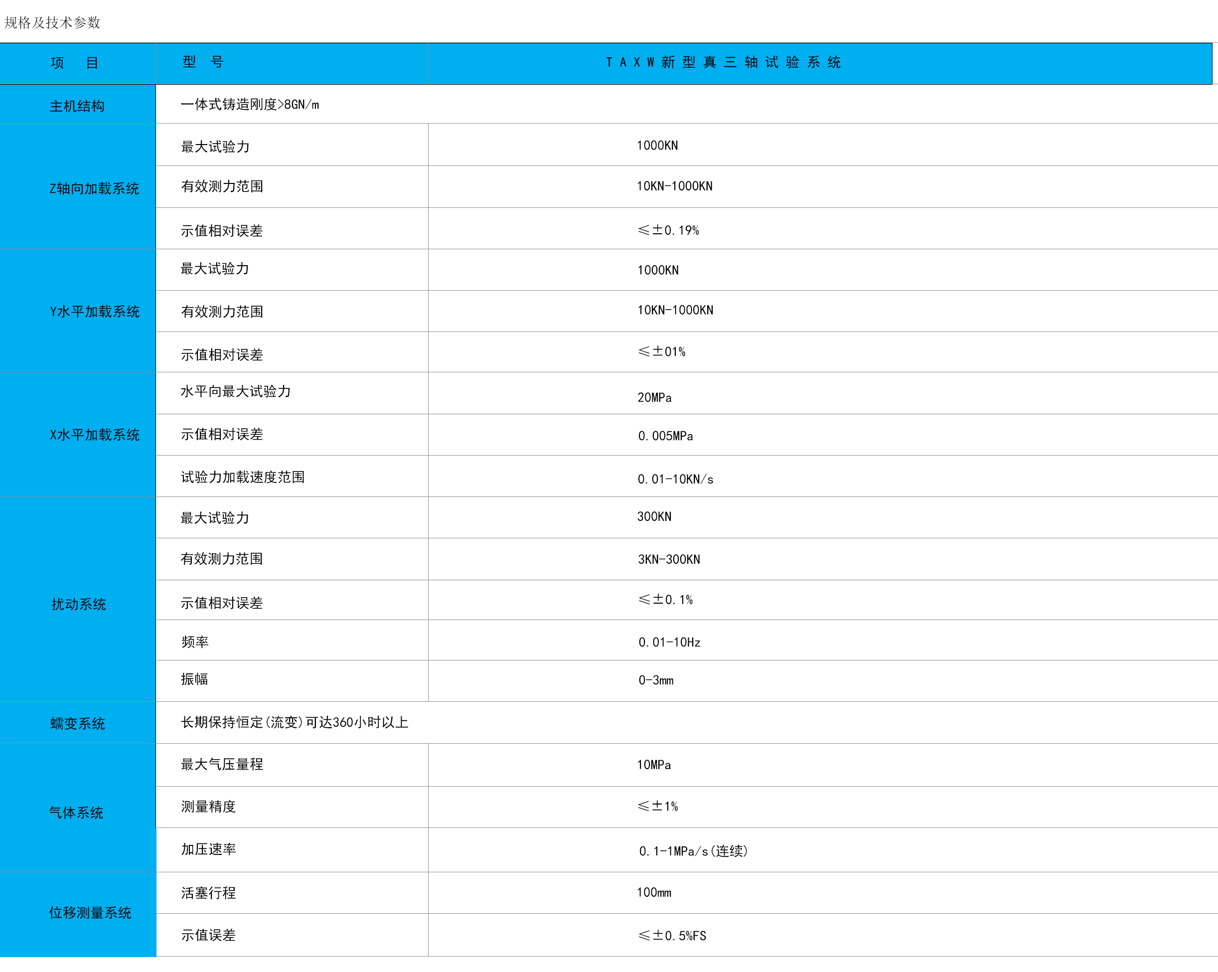 TAXW新型真三轴试验系统.jpg